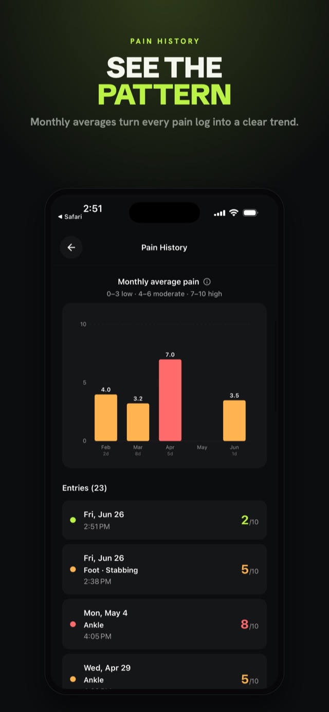 Pain history trends and check-ins